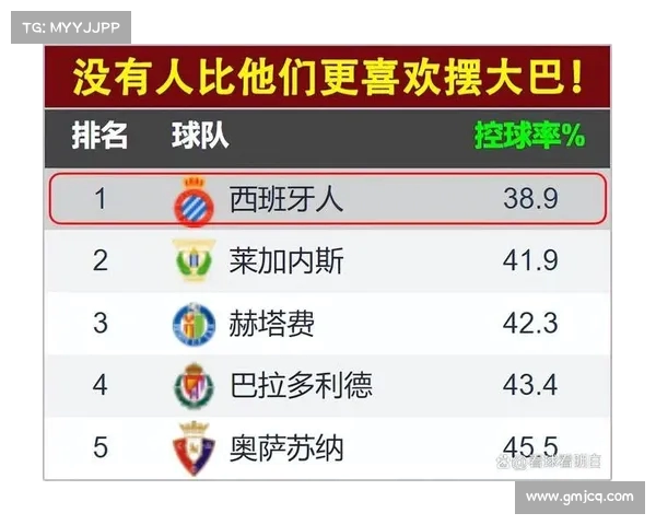 西甲赛季技术统计全面解析:球员表现、战术变化与团队数据对比分析 西甲赛季技术统计全面解析:球员表现、战术变化与团队数据对比分析